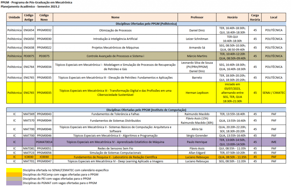 Programa de Pós-Graduação em Planejamento e Controle de Gestão – PPGCG